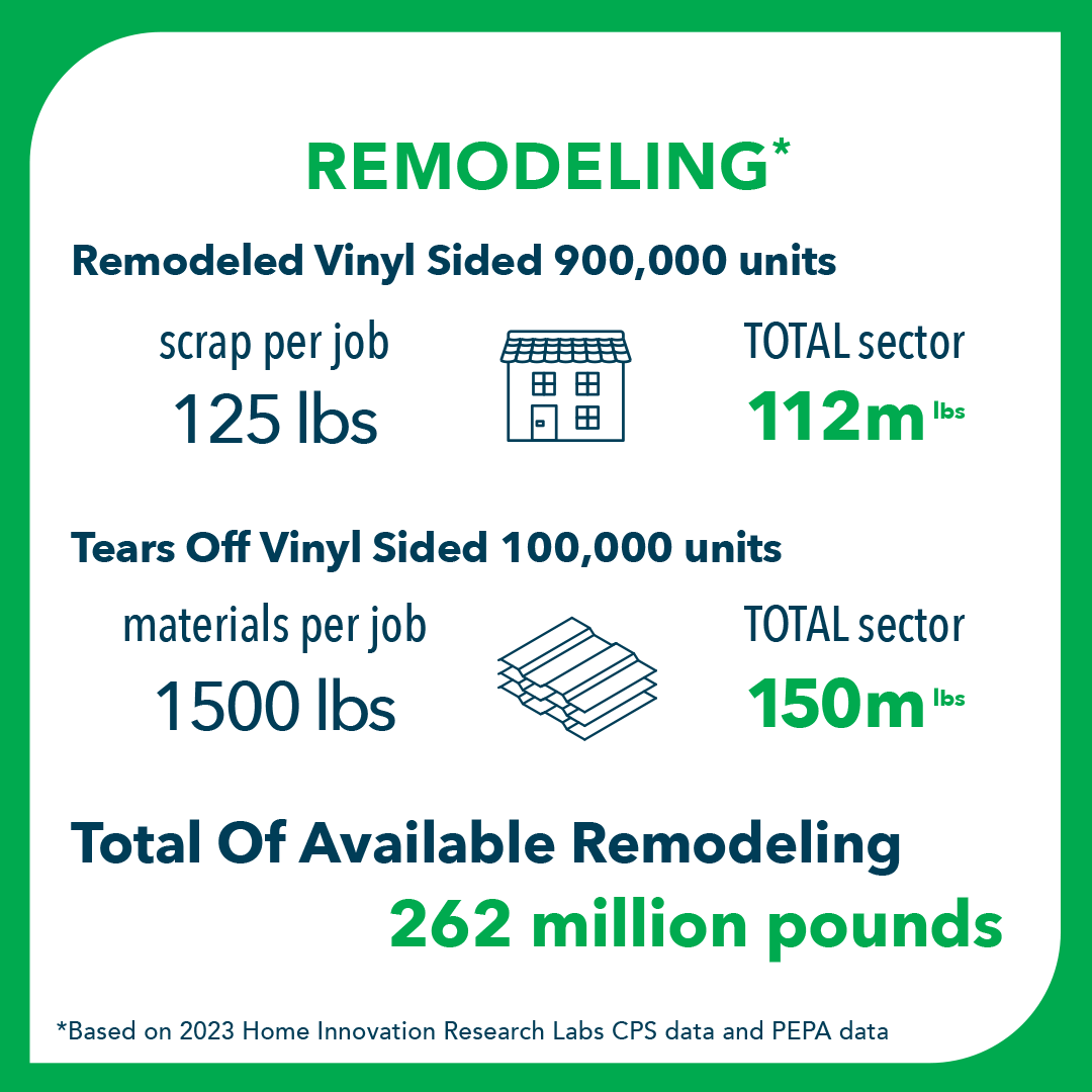 #3_IG_Statrecyle_PEPA-1